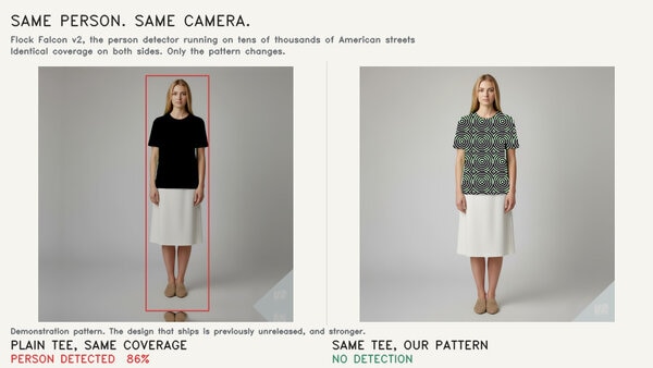 Adversarial Apparel Patterns