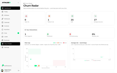 Personal Trainer-Focused Platforms