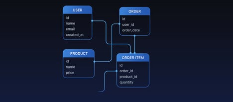 AI Database Designs