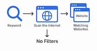 Alternative Search Engines