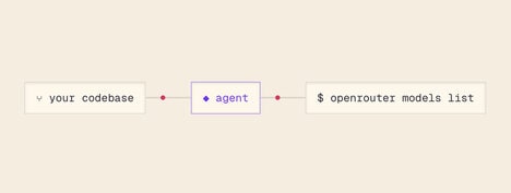 AI Agent Builders