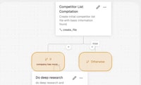 AI Workflow Automation