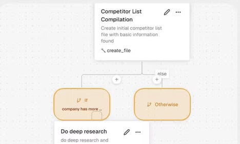 AI Workflow Automation