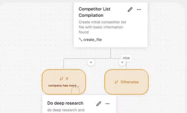 AI Workflow Automation