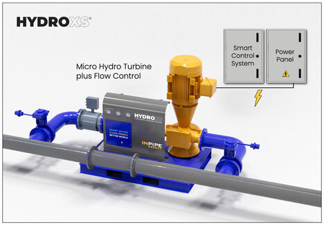 In-Pipe Hydropower Financing
