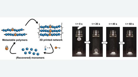Closed-Loop 3D Printing Polymers