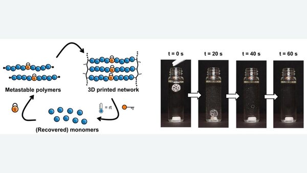 Closed-Loop 3D Printing Polymers