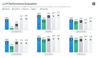 Agentic Coding Models Image 1