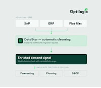 Probabilistic Demand Intelligence Engines Image 2