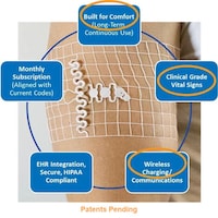 Patient Monitoring Sleeves