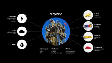 Aviation Fuel Financing