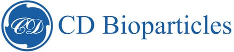 Exosome-Based Cosmetic Ingredients