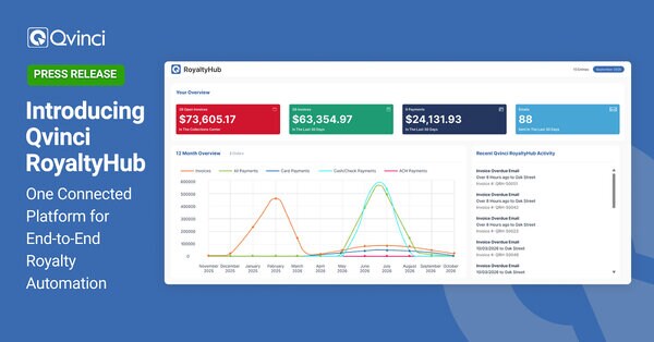 Automated Royalty Platforms