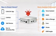 AI Smart Home Hubs