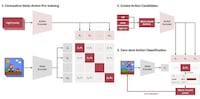 Action-Selecting AI Models Image 1