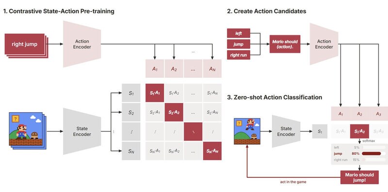 Action-Selecting AI Models Article Thubnail