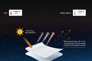 Electricity-Free Cooling Fabrics Article Thubnail
