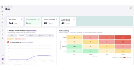 Adaptive SaaS Risk Monitoring