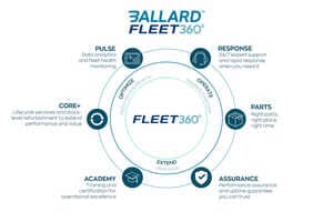 Fuel Cell Lifecycle Programs Article Thubnail