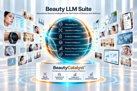 Multi-Domain Beauty Intelligence