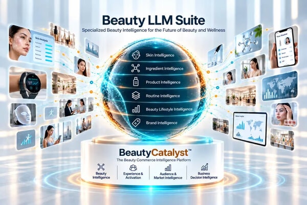 Multi-Domain Beauty Intelligence