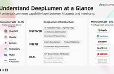 AI Referral Sales Trackers