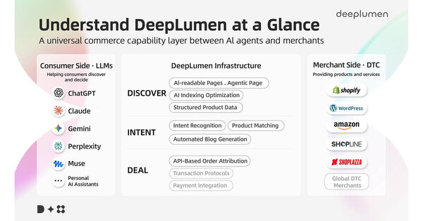 AI Referral Sales Trackers