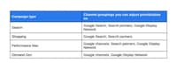 Ad Channel Spending Controls Image 2