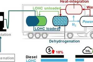 Hydrogen Truck Conversion Kits Article Thubnail