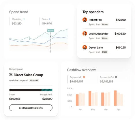 Human-Approved Finance AI Controls