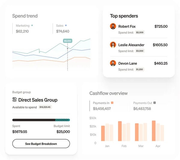 Human-Approved Finance AI Controls
