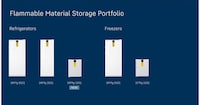 Spark-Free Lab Refrigerators Image 1