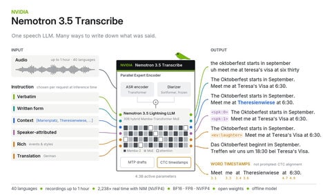 Open-Weight Transcription Models
