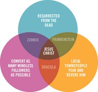 Religious Parody Blogs Image 8