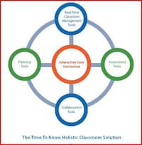 Digital Curriculums for Kids Image 4