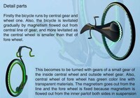 Gravity-Defying Bikes Image 3