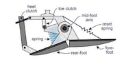 Energy-Recycling Prosthetics Image 2