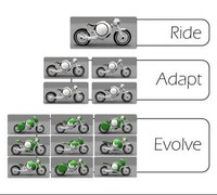 Bubble-Shaped Motorcycles Image 3