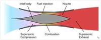 Experimental Scramjet Reaches Mach 10 Image 3