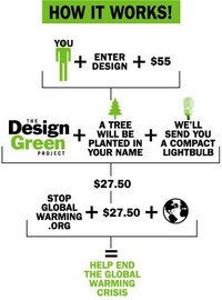 The Design Green Project Image 2