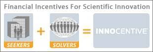 Crowdsourced R&D