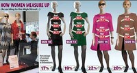Faux Full-Figured Models Image 2