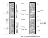 Computer Code Timepieces Image 5
