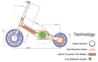 Badass Jumping Scooters Image 5