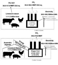Energy from Manure Image 4