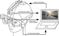 Eye-Controlled Cameras Image 4
