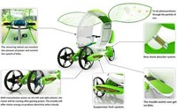 Plant-Powered Pedalers Image 6