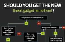Tech Indecision Helpers