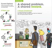 Green Coffee Incentives Image 2