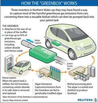 Greenbox